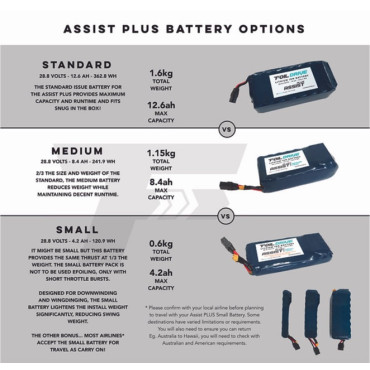 Assist PLUS 28v v2 Standard 12.6ah Battery